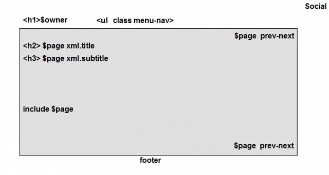 SiteDesignwireframe2011-12
