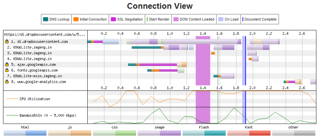 SiteLog2016-01-28_WebPageTestWithImageEngine