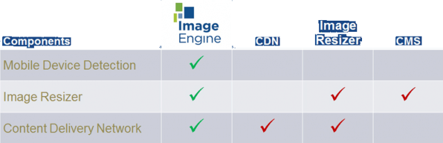 http://www.scientiamobile.com/page/imageengine